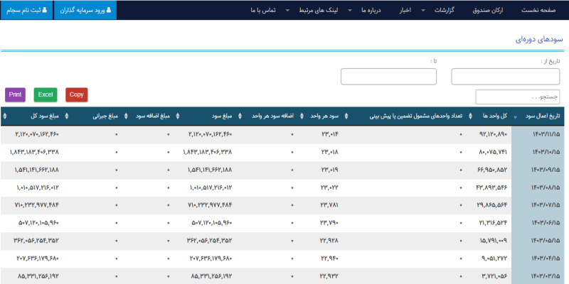 سایت صندوق هزاره سوم پاد 