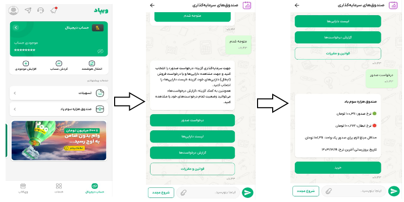 سرمایه گذاری در صندوق هزاره سوم پاد با ویپاد