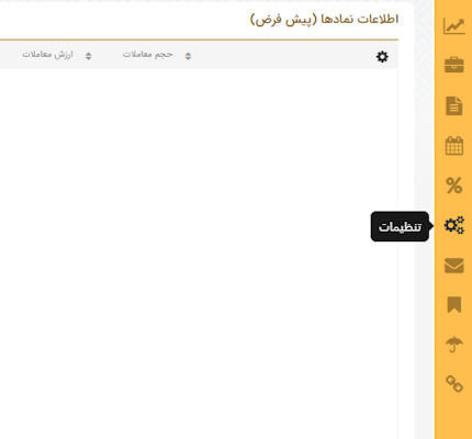 راهنمای تعهدنامه مرحله معاملات پایانی