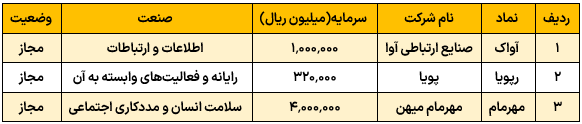 ناشران پذیرفته شده تابلوی دانشبنیان