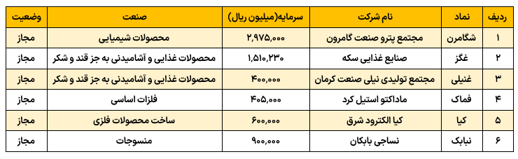 ناشران پذیرفته شده تابلوی رشد