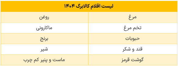 لیست اقلام کالابرگ ۱۴۰۴