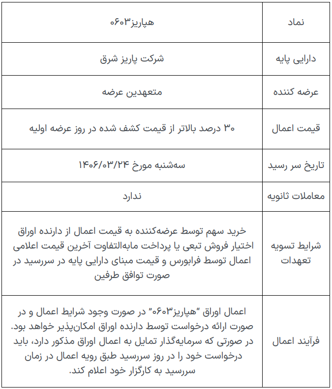 اختیار فروش تبعی نماد پاریز