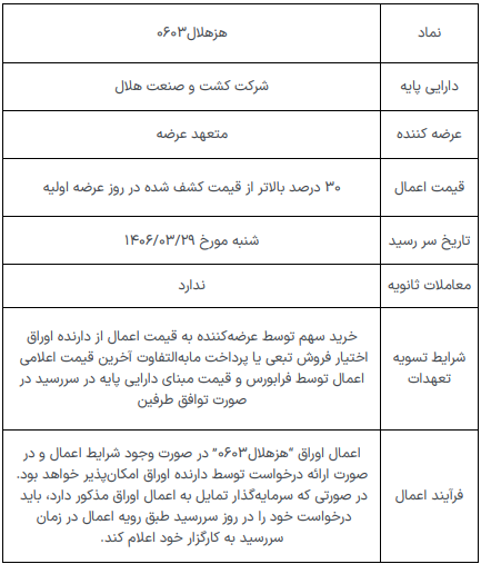 اختیار فروش تبعی نماد زهلال