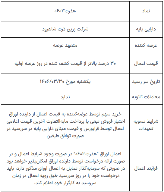 عرضه اولیه ذرت