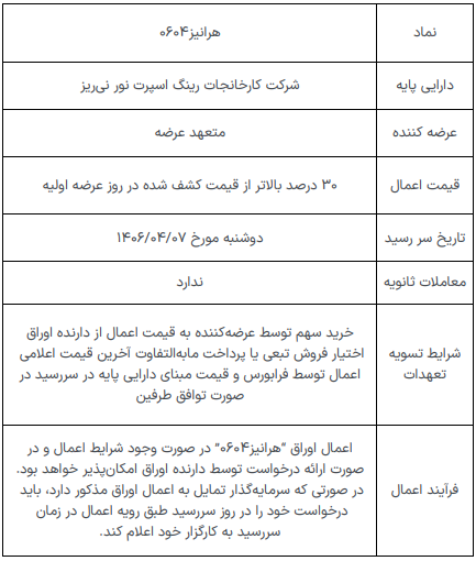 عرضه اولیه رانیز