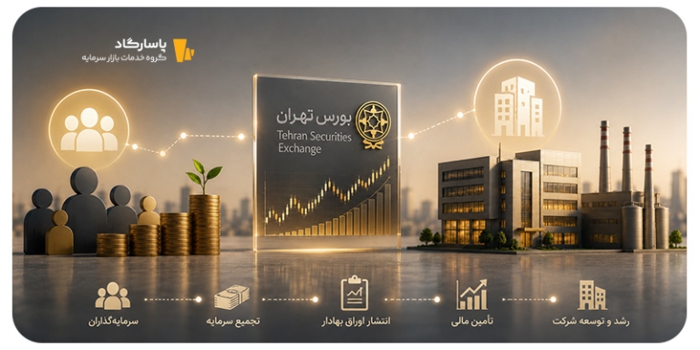 تامین مالی در بازار سرمایه چیست و چگونه انجام می‌شود؟