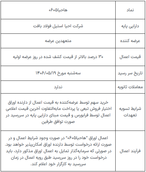 عرضه اولیه احیا | زمان عرضه، نقدینگی مورد نیاز و جزئیات