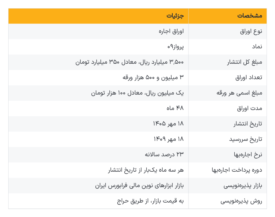 تامین مالی شرکت هلیکوپتری پاسارگاد پرواز کیش