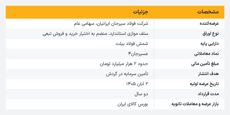 تامین مالی 2 همتی فولاد سیرجان ایرانیان با انتشار اوراق سلف